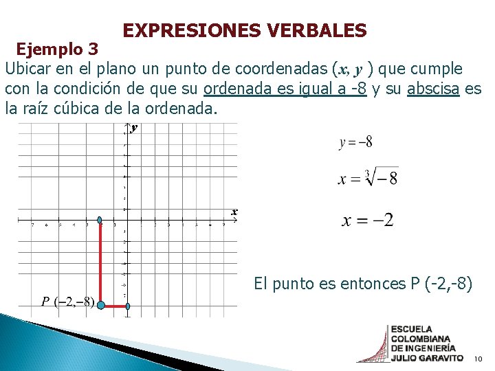 EXPRESIONES VERBALES Ejemplo 3 Ubicar en el plano un punto de coordenadas (x, y EXPRESIONES VERBALES Ejemplo 3 Ubicar en el plano un punto de coordenadas (x, y