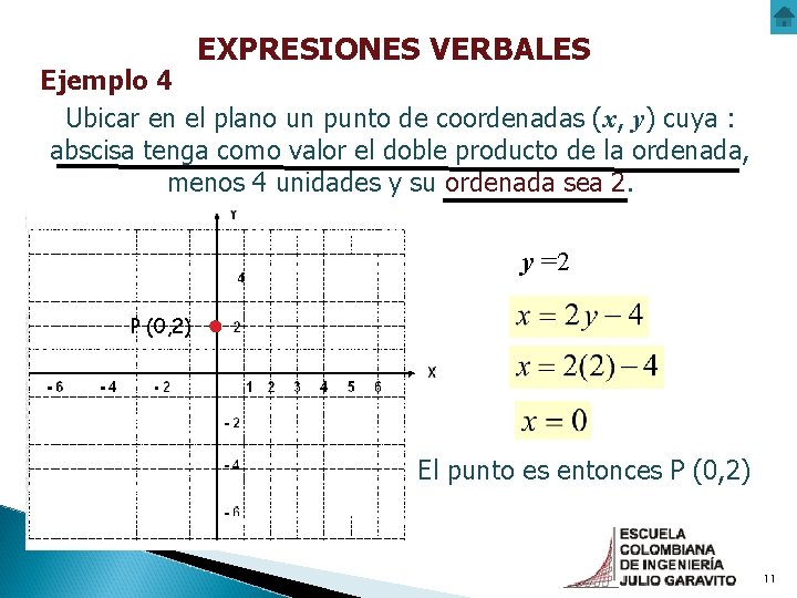EXPRESIONES VERBALES Ejemplo 4 Ubicar en el plano un punto de coordenadas (x, y) EXPRESIONES VERBALES Ejemplo 4 Ubicar en el plano un punto de coordenadas (x, y)