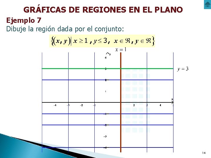 GRÁFICAS DE REGIONES EN EL PLANO Ejemplo 7 Dibuje la región dada por el GRÁFICAS DE REGIONES EN EL PLANO Ejemplo 7 Dibuje la región dada por el