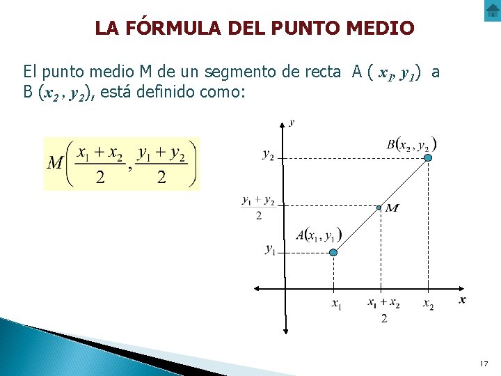 LA FÓRMULA DEL PUNTO MEDIO El punto medio M de un segmento de recta LA FÓRMULA DEL PUNTO MEDIO El punto medio M de un segmento de recta