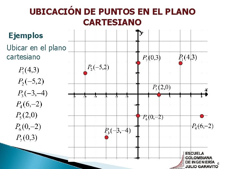 UBICACIÓN DE PUNTOS EN EL PLANO CARTESIANO Ejemplos y Ubicar en el plano cartesiano UBICACIÓN DE PUNTOS EN EL PLANO CARTESIANO Ejemplos y Ubicar en el plano cartesiano