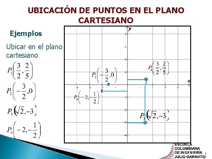 UBICACIÓN DE PUNTOS EN EL PLANO CARTESIANO Ejemplos y Ubicar en el plano cartesiano UBICACIÓN DE PUNTOS EN EL PLANO CARTESIANO Ejemplos y Ubicar en el plano cartesiano