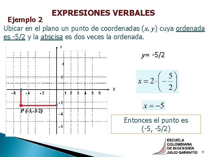 EXPRESIONES VERBALES Ejemplo 2 Ubicar en el plano un punto de coordenadas (x, y) EXPRESIONES VERBALES Ejemplo 2 Ubicar en el plano un punto de coordenadas (x, y)