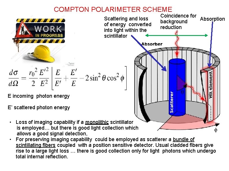 COMPTON POLARIMETER SCHEME Scattering and loss of energy converted into light within the scintillator