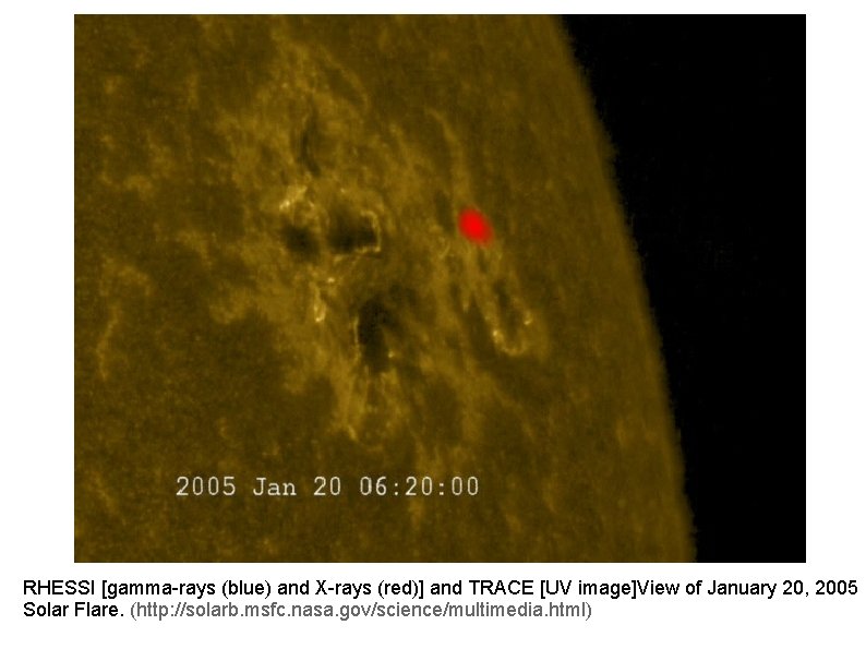 RHESSI [gamma-rays (blue) and X-rays (red)] and TRACE [UV image]View of January 20, 2005