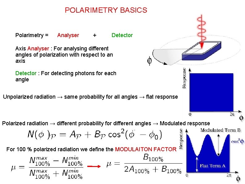  POLARIMETRY BASICS Polarimetry = Analyser + Detector Axis Analyser : For analysing different