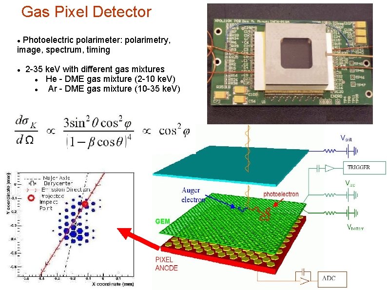 Gas Pixel Detector Photoelectric polarimeter: polarimetry, image, spectrum, timing 2 -35 ke. V with