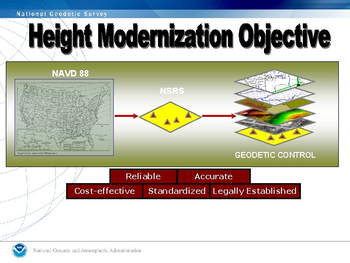 NAVD 88 NSRS GEODETIC CONTROL Reliable Cost-effective Accurate Standardized Legally Established 