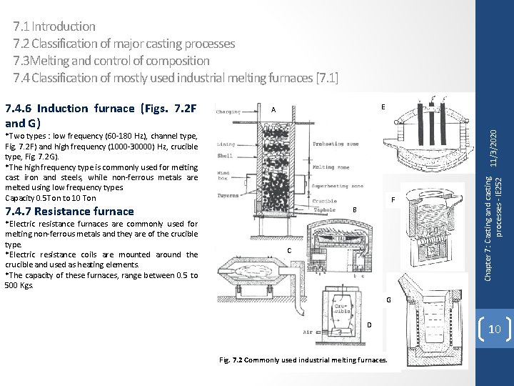 7. 1 Introduction 7. 2 Classification of major casting processes 7. 3 Melting and