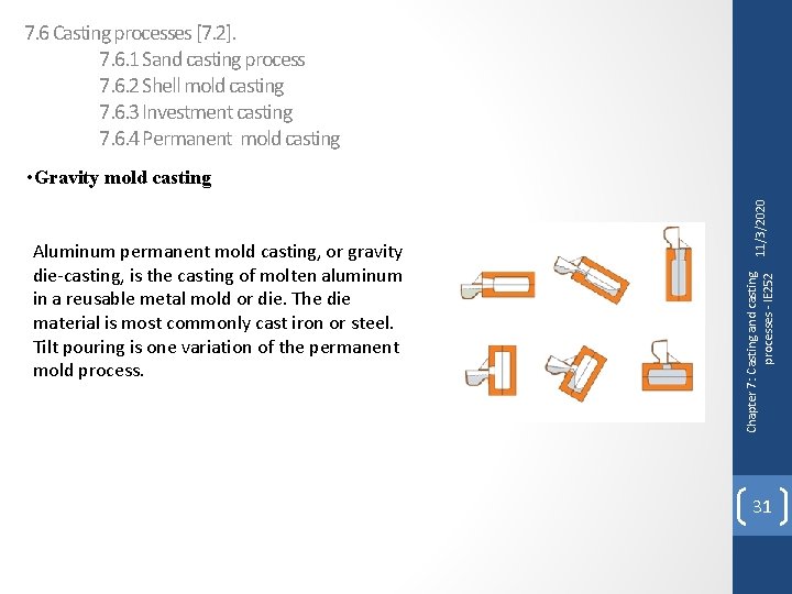 7. 6 Casting processes [7. 2]. 7. 6. 1 Sand casting process 7. 6.