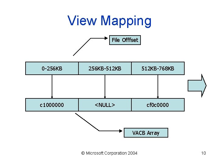 View Mapping File Offfset 0 -256 KB-512 KB-768 KB c 1000000 <NULL> cf 0