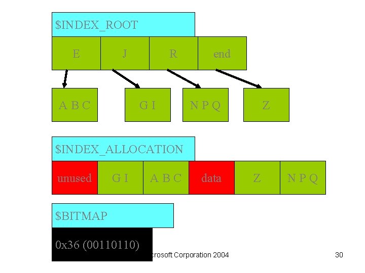 $INDEX_ROOT E J R ABC GI end NPQ Z $INDEX_ALLOCATION unused GI ABC data