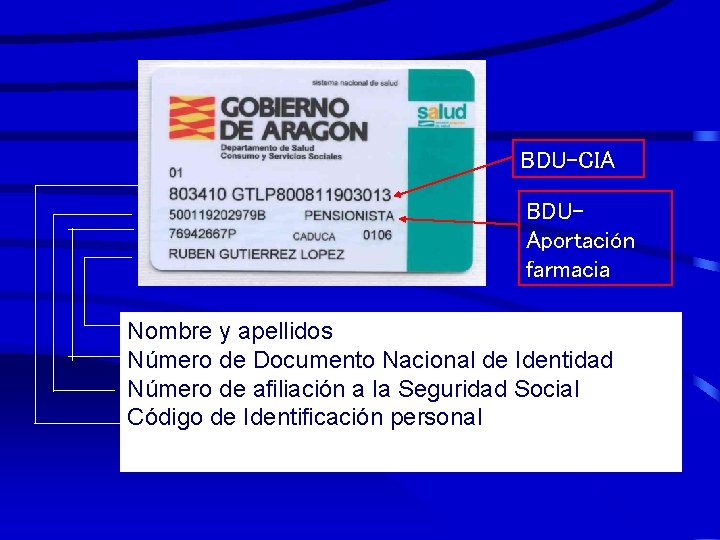 BDU-CIA BDUAportación farmacia Nombre y apellidos Número de Documento Nacional de Identidad Número de