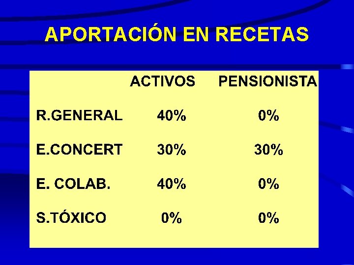 APORTACIÓN EN RECETAS 