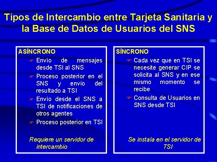 Tipos de Intercambio entre Tarjeta Sanitaria y la Base de Datos de Usuarios del