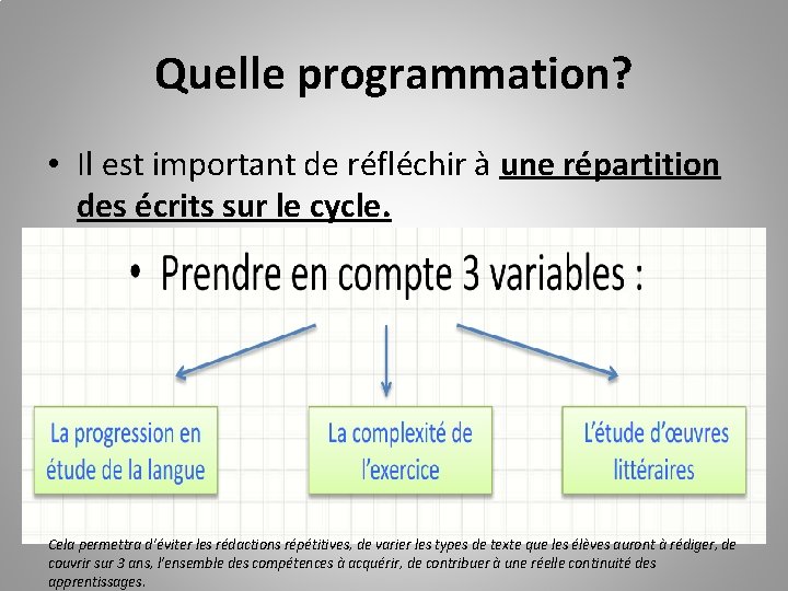 Quelle programmation? • Il est important de réfléchir à une répartition des écrits sur