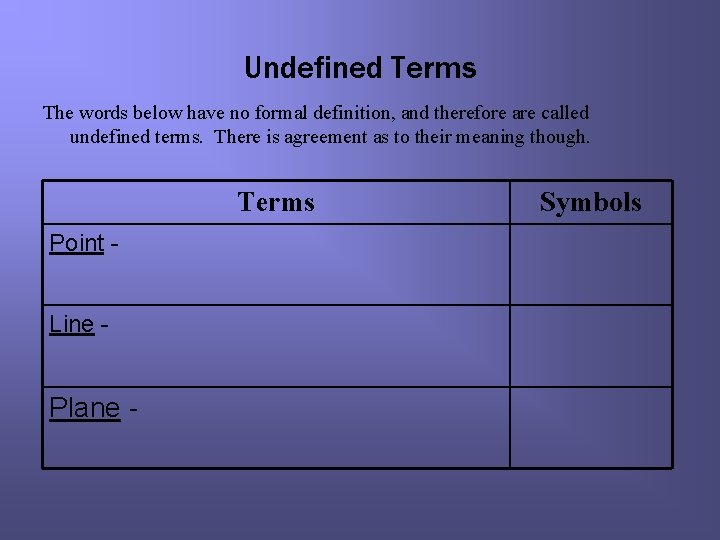 Undefined Terms The words below have no formal definition, and therefore are called undefined
