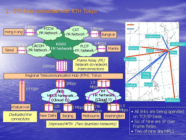 2. GTS links connected with RTH Tokyo 64 kbps Hong Kong 64 kbps Seoul