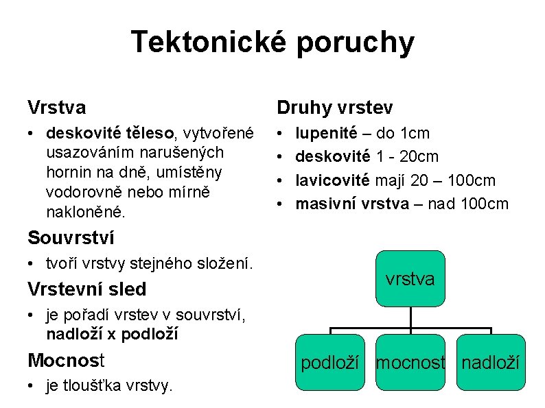 Tektonické poruchy Vrstva Druhy vrstev • deskovité těleso, vytvořené usazováním narušených hornin na dně,