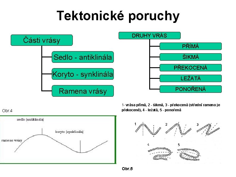 Tektonické poruchy Části vrásy DRUHY VRÁS PŘÍMÁ Sedlo - antiklinála ŠIKMÁ PŘEKOCENÁ Koryto -