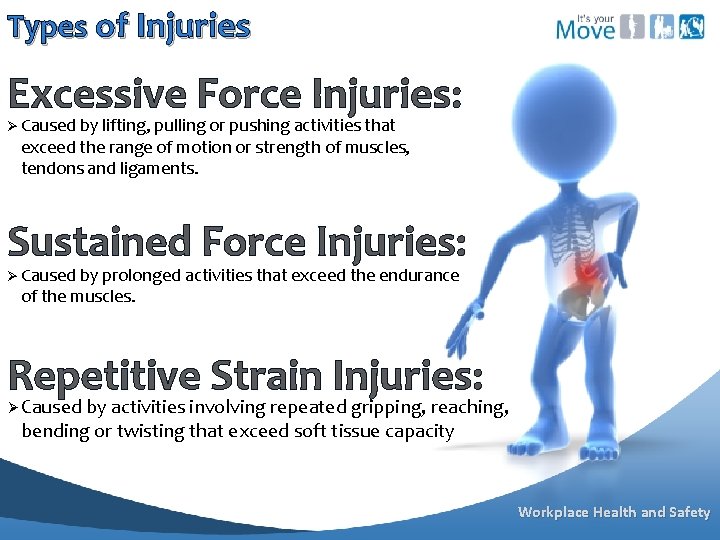 Types of Injuries Excessive Force Injuries: Ø Caused by lifting, pulling or pushing activities