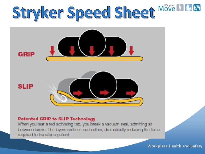 Stryker Speed Sheet Workplace Health and Safety 