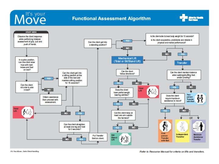 Functional Assessment 35 Workplace Health and Safety 