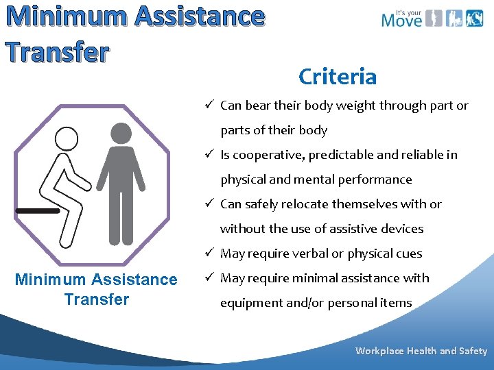 Minimum Assistance Transfer Criteria ü Can bear their body weight through part or parts