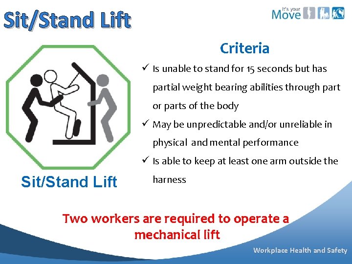 Sit/Stand Lift Criteria ü Is unable to stand for 15 seconds but has partial