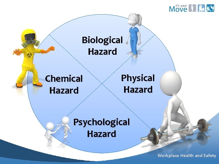 Biological Hazard Chemical Hazard Physical Hazard Psychological Hazard Workplace Health and Safety 