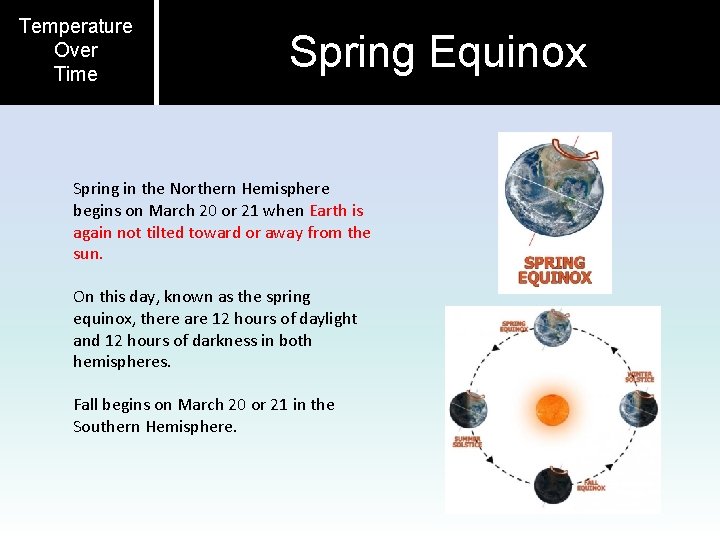 Temperature Over Time Spring Equinox Spring in the Northern Hemisphere begins on March 20