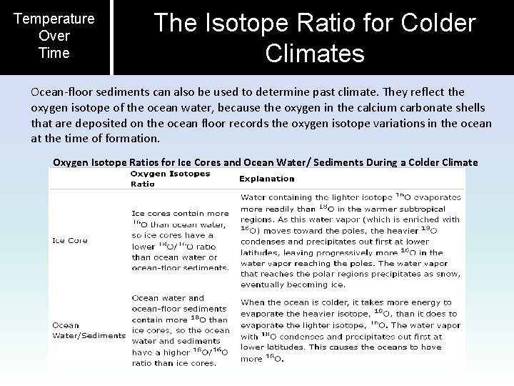 Temperature Over Time The Isotope Ratio for Colder Climates Ocean-floor sediments can also be