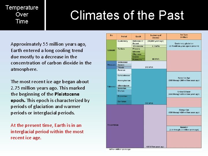 Temperature Over Time Climates of the Past Approximately 55 million years ago, Earth entered