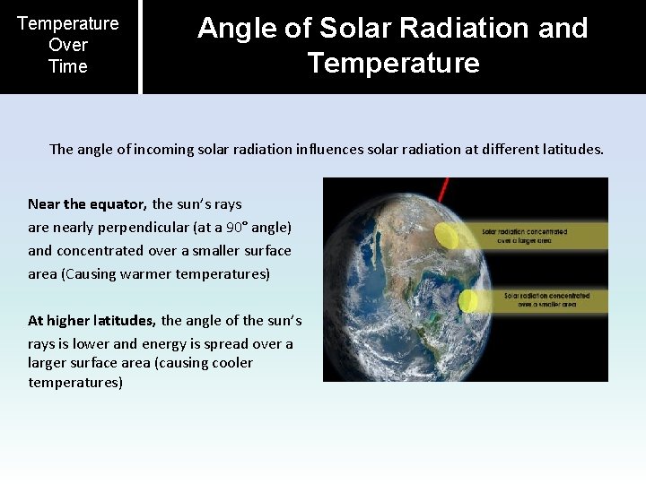 Temperature Over Time Angle of Solar Radiation and Temperature The angle of incoming solar
