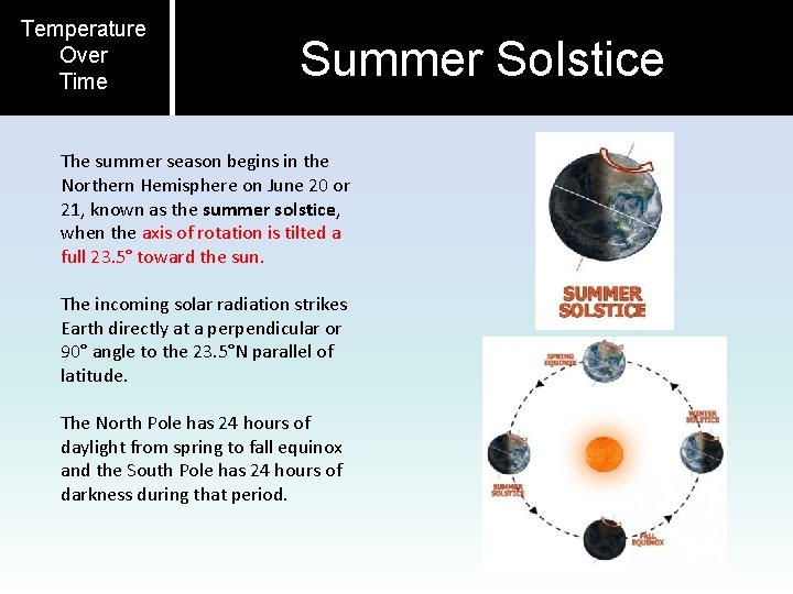 Temperature Over Time Summer Solstice The summer season begins in the Northern Hemisphere on