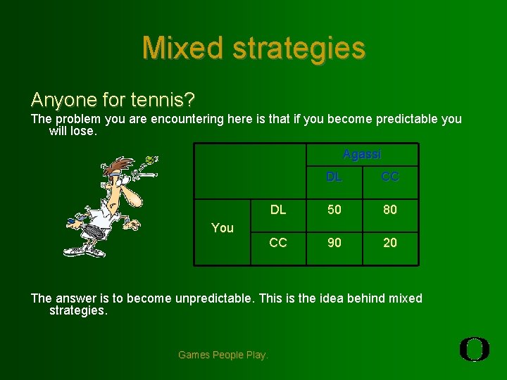 Mixed strategies Anyone for tennis? The problem you are encountering here is that if