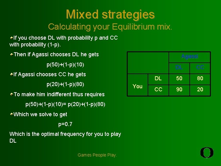 Mixed strategies Calculating your Equilibrium mix. If you choose DL with probability p and