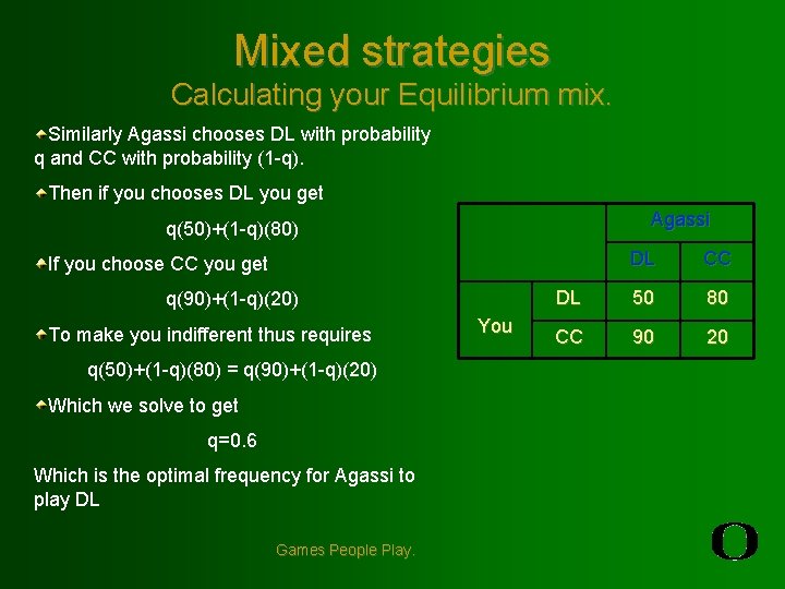 Mixed strategies Calculating your Equilibrium mix. Similarly Agassi chooses DL with probability q and