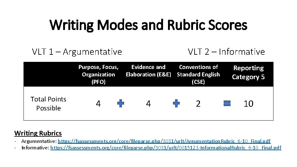 Writing Modes and Rubric Scores VLT 1 – Argumentative Purpose, Focus, Organization (PFO) Total
