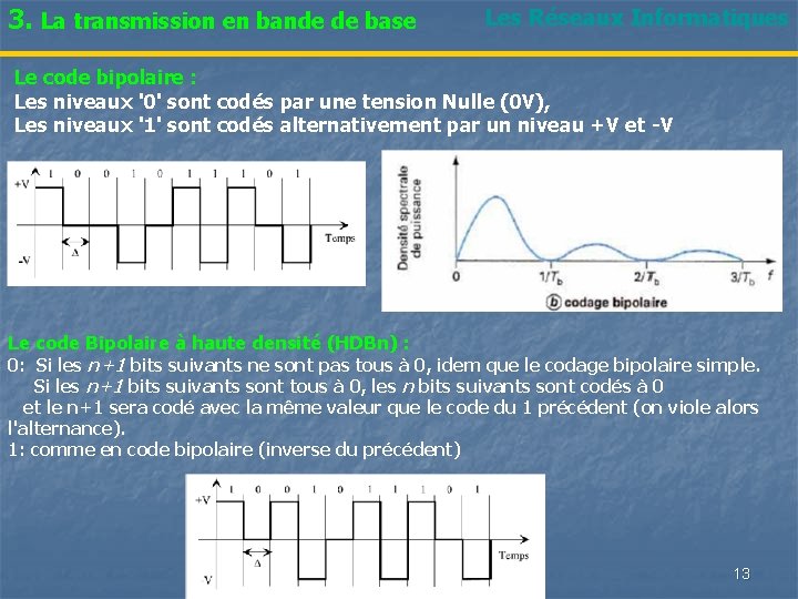 3. La transmission en bande de base Les Réseaux Informatiques Le code bipolaire :