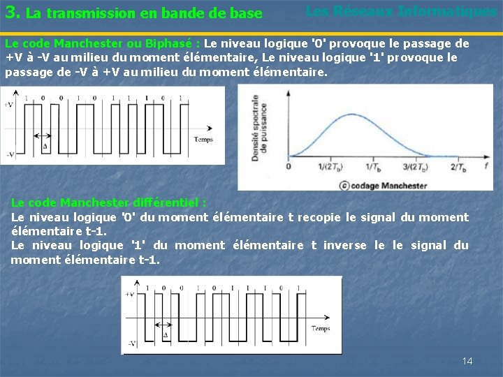 3. La transmission en bande de base Les Réseaux Informatiques Le code Manchester ou
