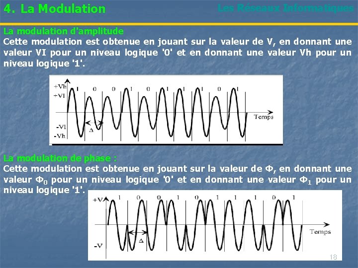 4. La Modulation Les Réseaux Informatiques La modulation d'amplitude Cette modulation est obtenue en