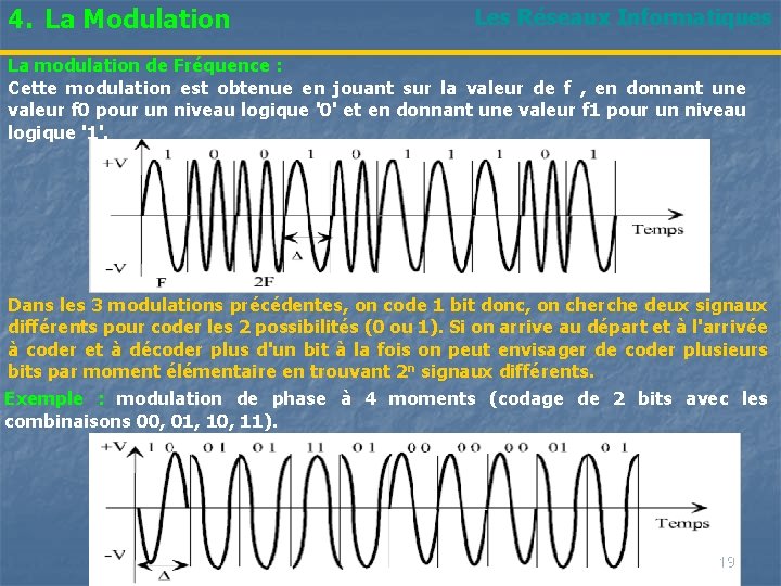 4. La Modulation Les Réseaux Informatiques La modulation de Fréquence : Cette modulation est