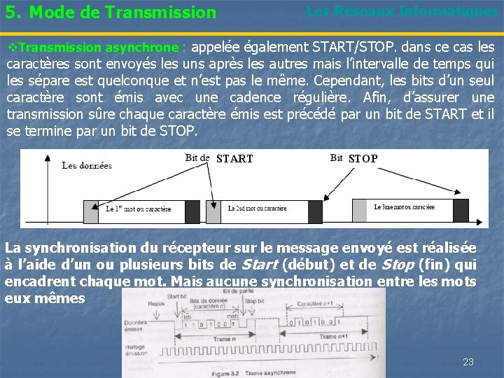 5. Mode de Transmission Les Réseaux Informatiques v. Transmission asynchrone : appelée également START/STOP.