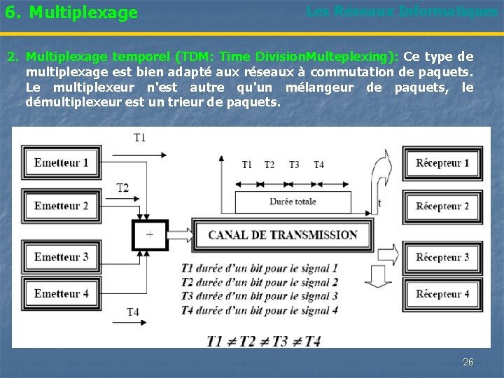 6. Multiplexage Les Réseaux Informatiques 2. Multiplexage temporel (TDM: Time Division. Multeplexing): Ce type