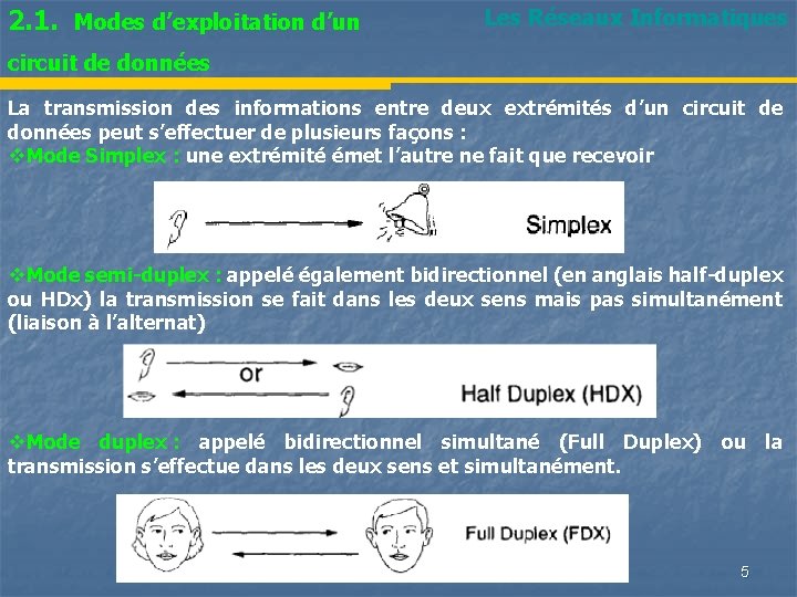 2. 1. Modes d’exploitation d’un Les Réseaux Informatiques circuit de données La transmission des