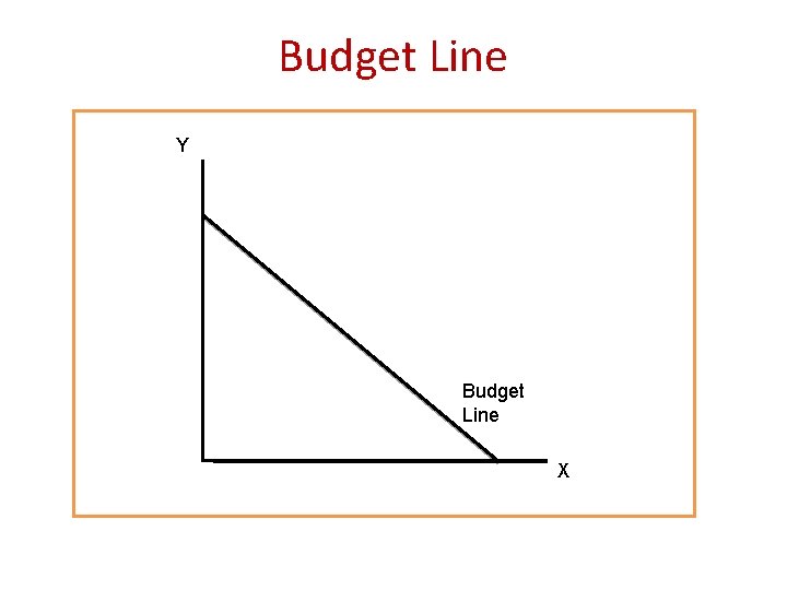 Budget Line Y Budget Line X 