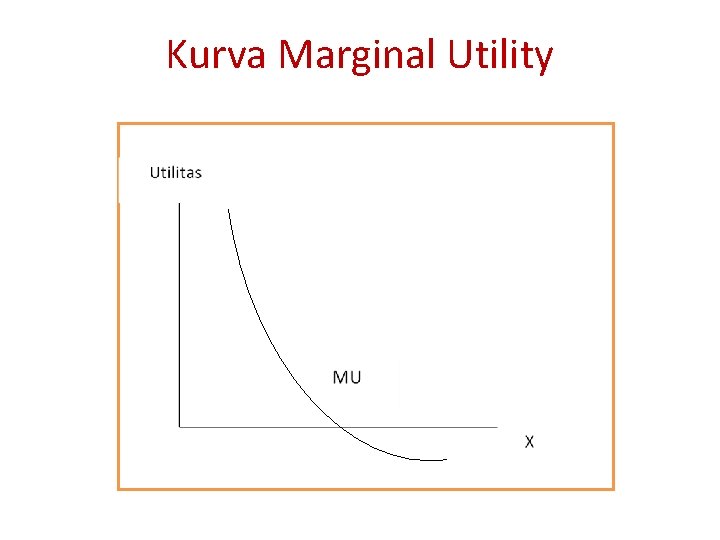 Kurva Marginal Utility 