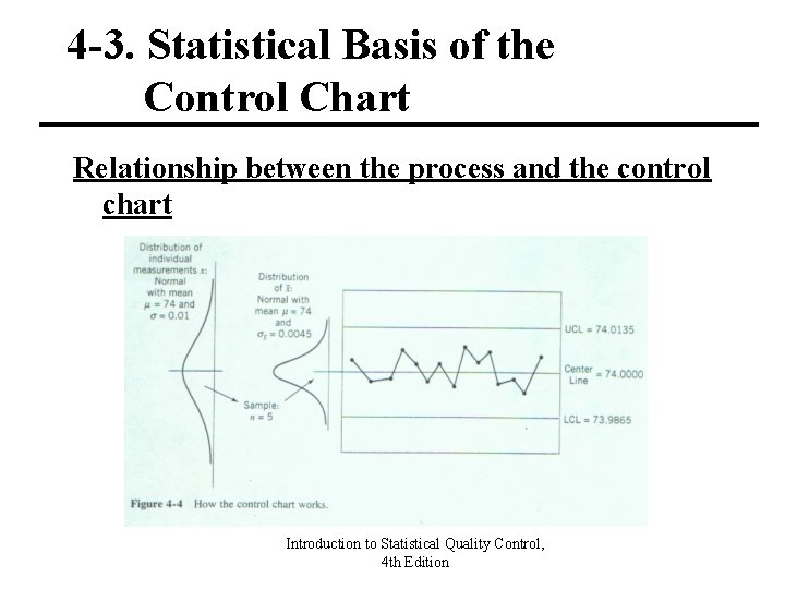 4 -3. Statistical Basis of the Control Chart Relationship between the process and the