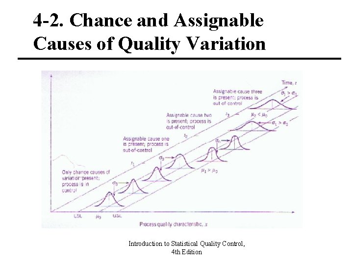 4 -2. Chance and Assignable Causes of Quality Variation Introduction to Statistical Quality Control,